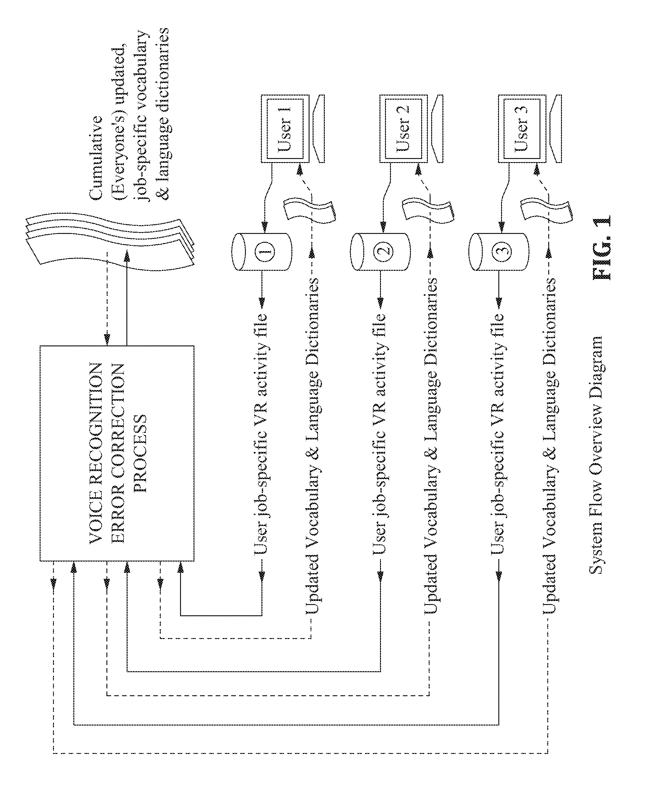 Method for Substantial Ongoing Cumulative Voice Recognition Error Reduction