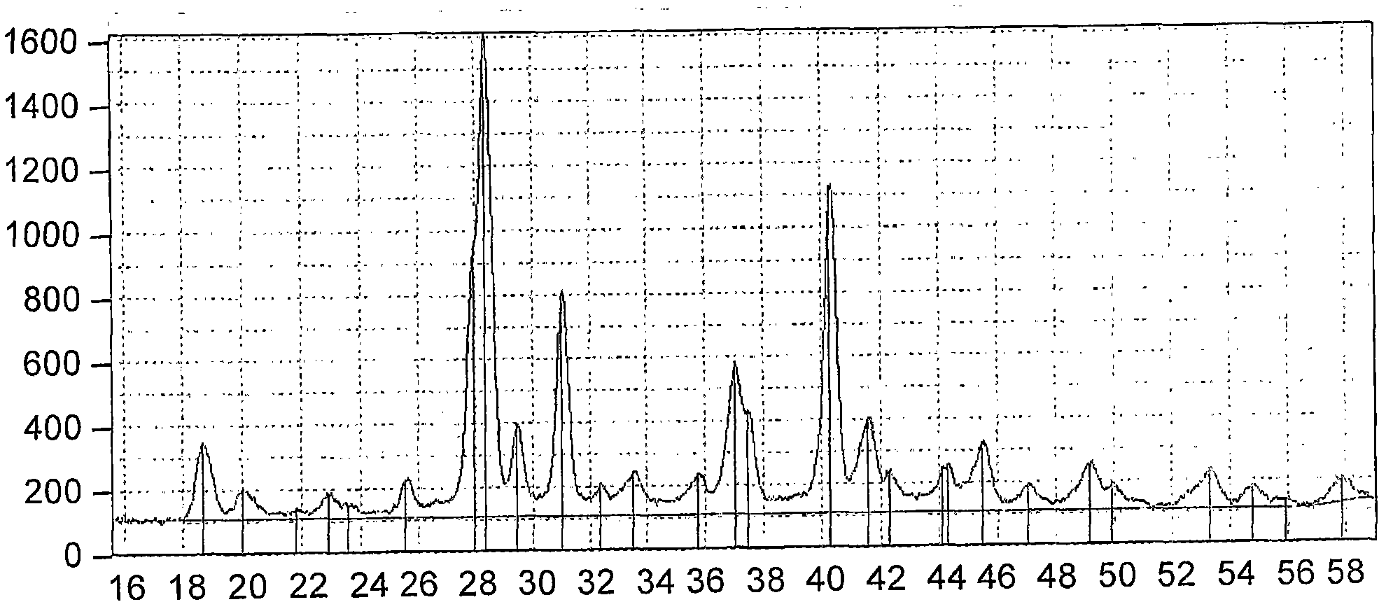 Free-flowing particulate honey product comprising crystallised natural honey and process for producing thereof