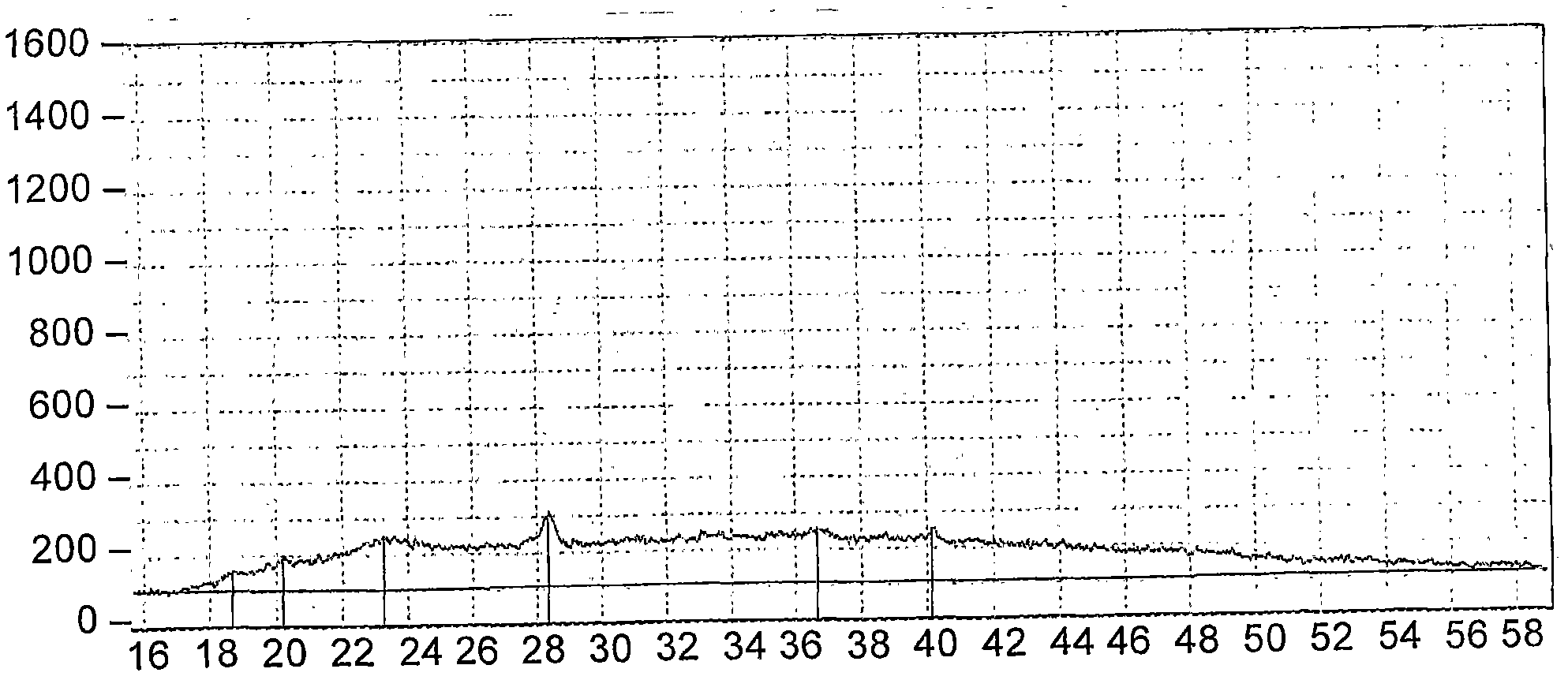 Free-flowing particulate honey product comprising crystallised natural honey and process for producing thereof