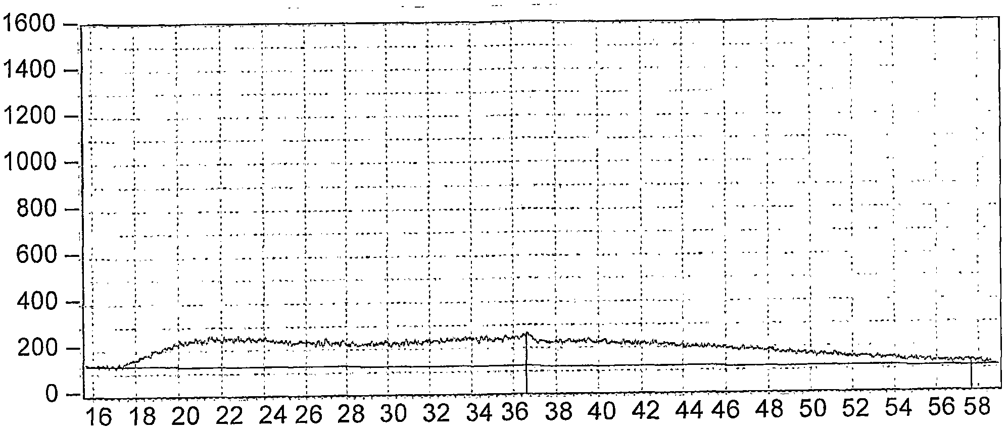 Free-flowing particulate honey product comprising crystallised natural honey and process for producing thereof