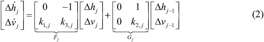 Hybrid vehicle queue distributed model prediction and control method