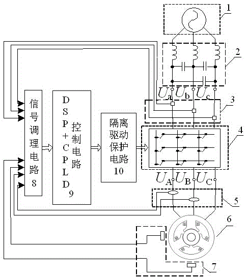 A matrix converter-based three-pole magnetic bearing operation control system and method