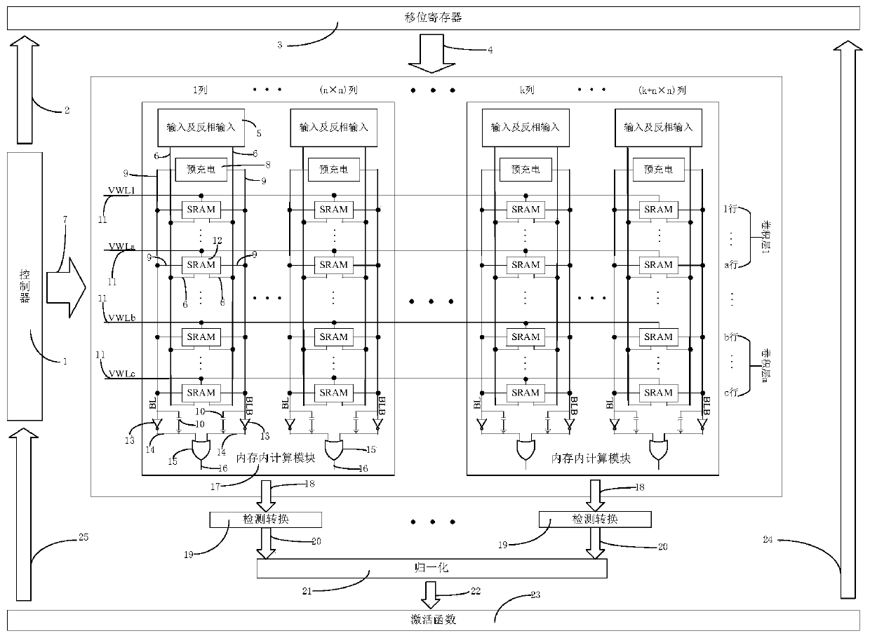 FD-SOI process-based calculation accelerator in binary convolutional neural network memory