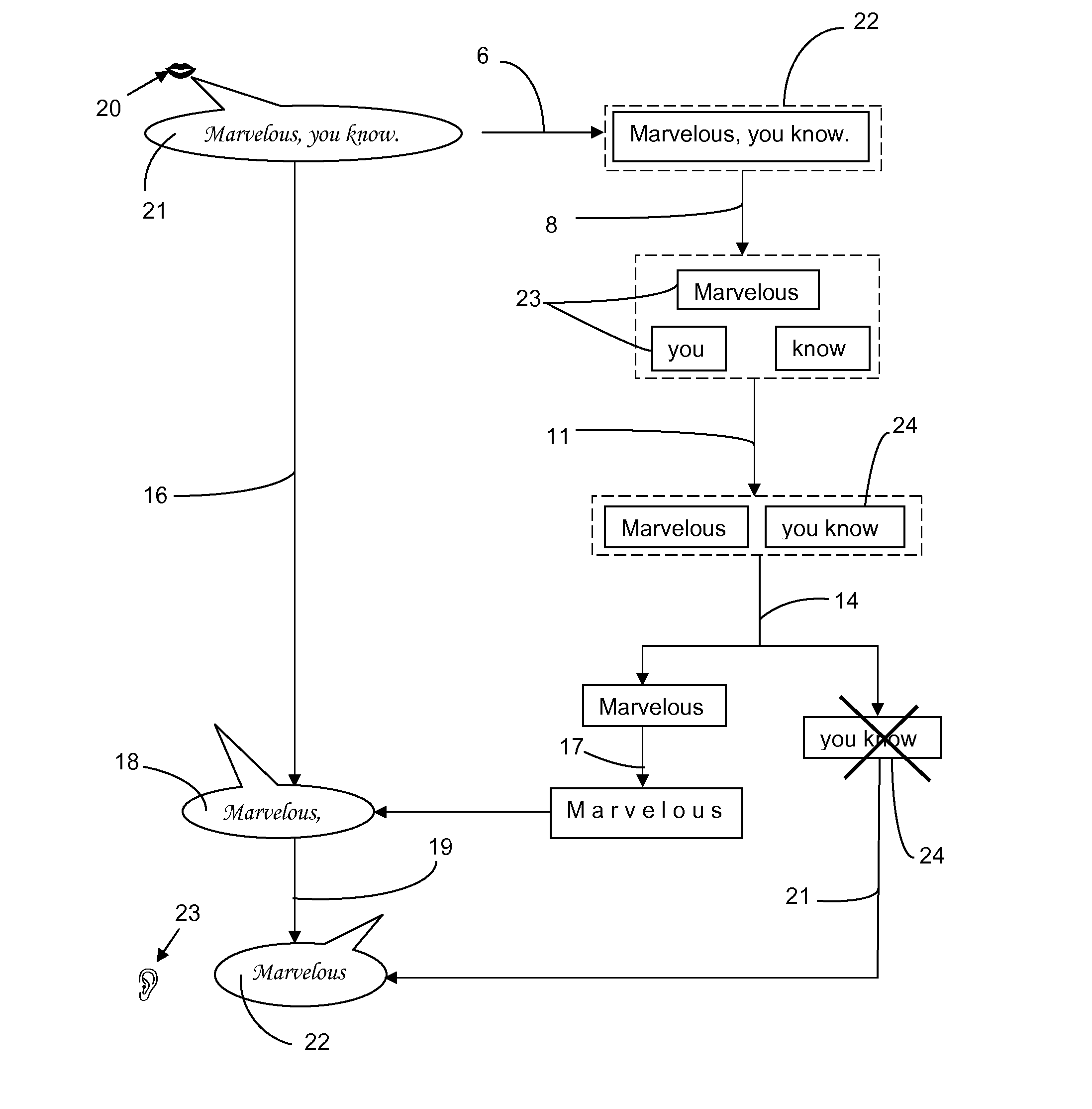 Method and device for slowing a digital audio signal