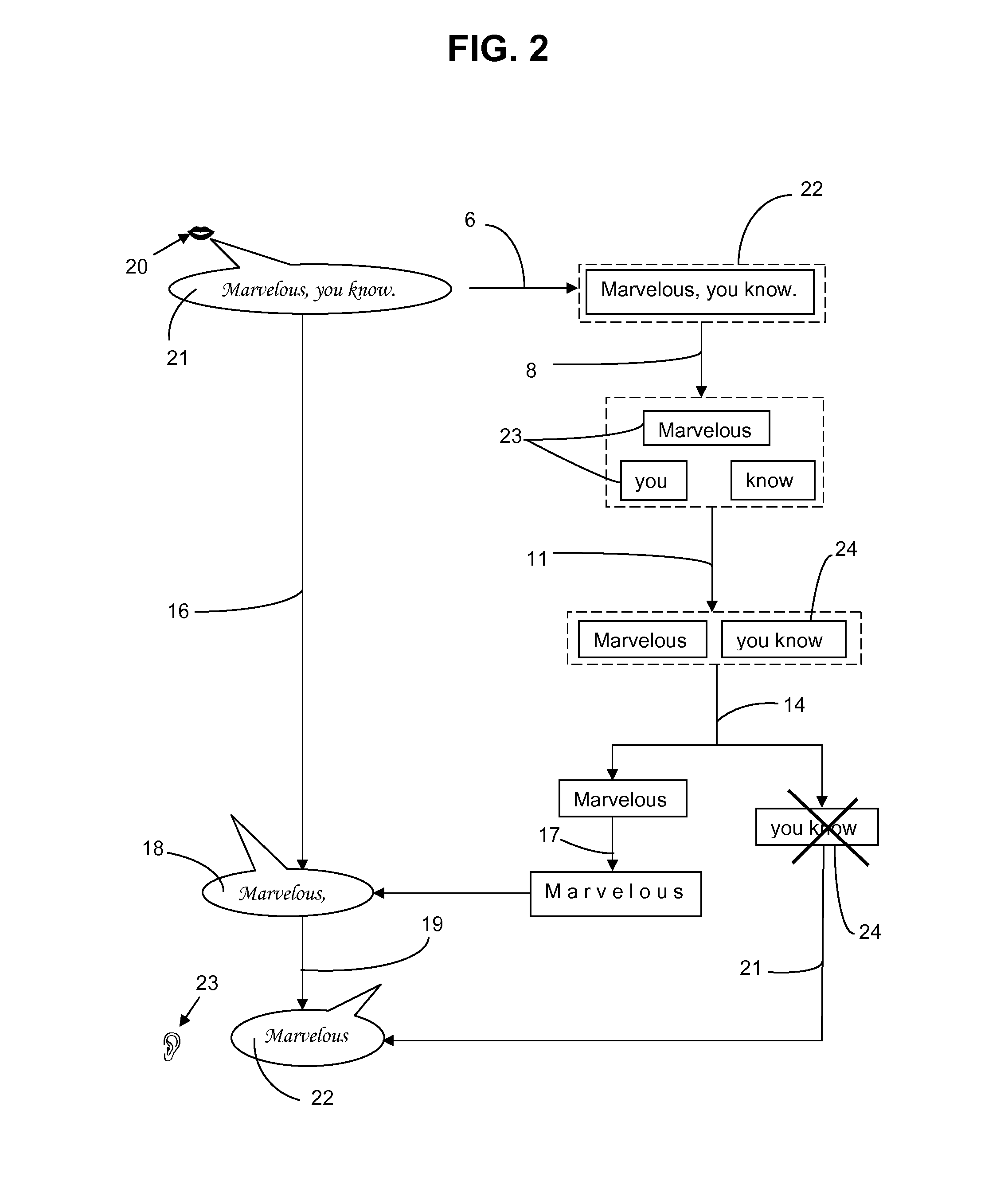 Method and device for slowing a digital audio signal