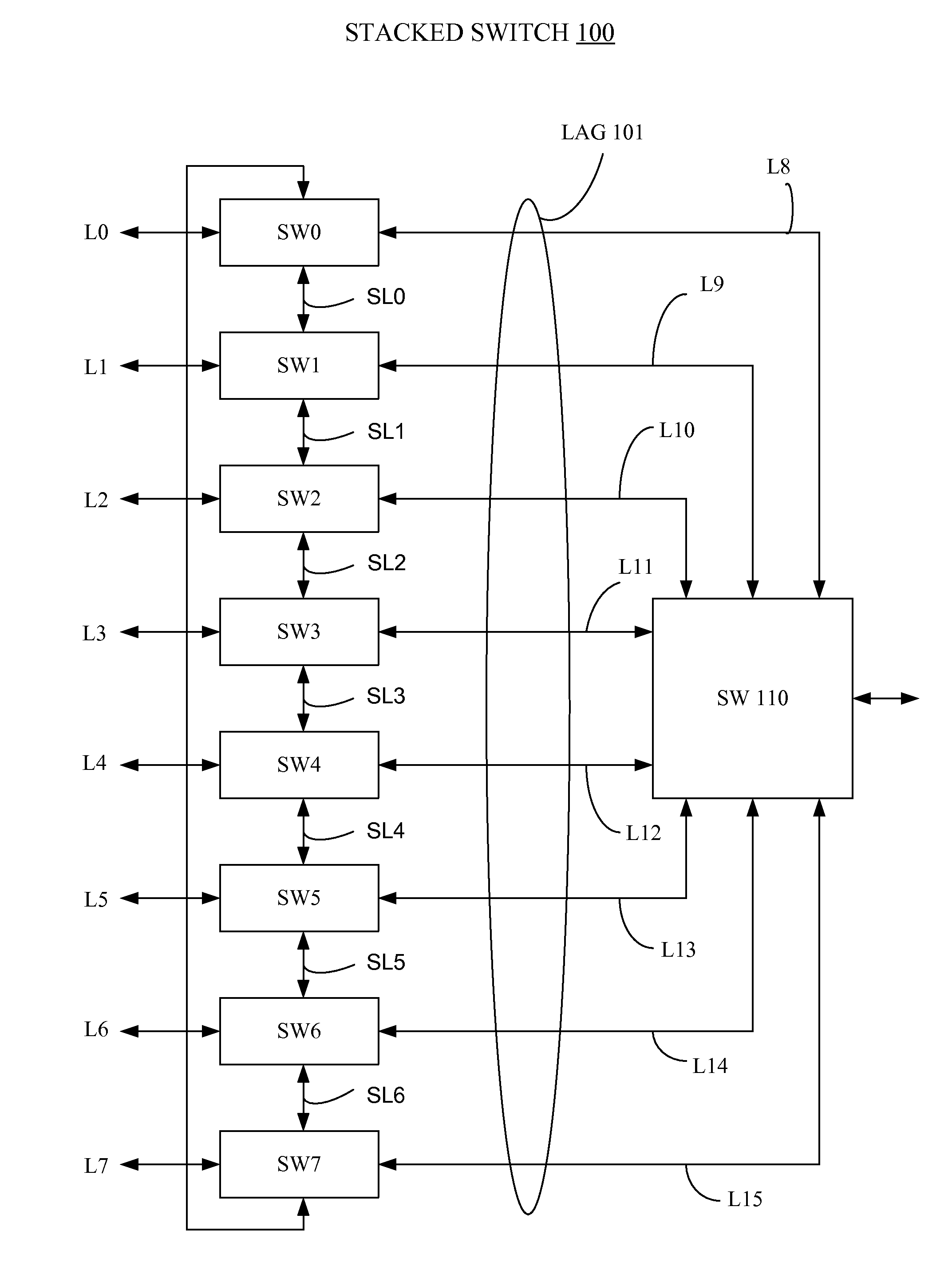 Method & apparatus for optimizing data traffic path through a stacked switch lag configuration