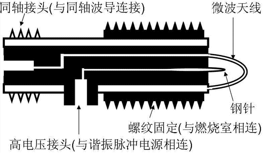 Pulse resonance electric spark trigger microwave discharge body model ignition combustion supporting device