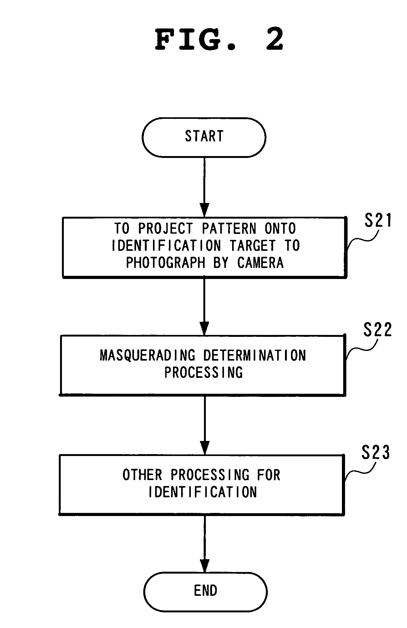 Unauthorized person detection device and unauthorized person detection method