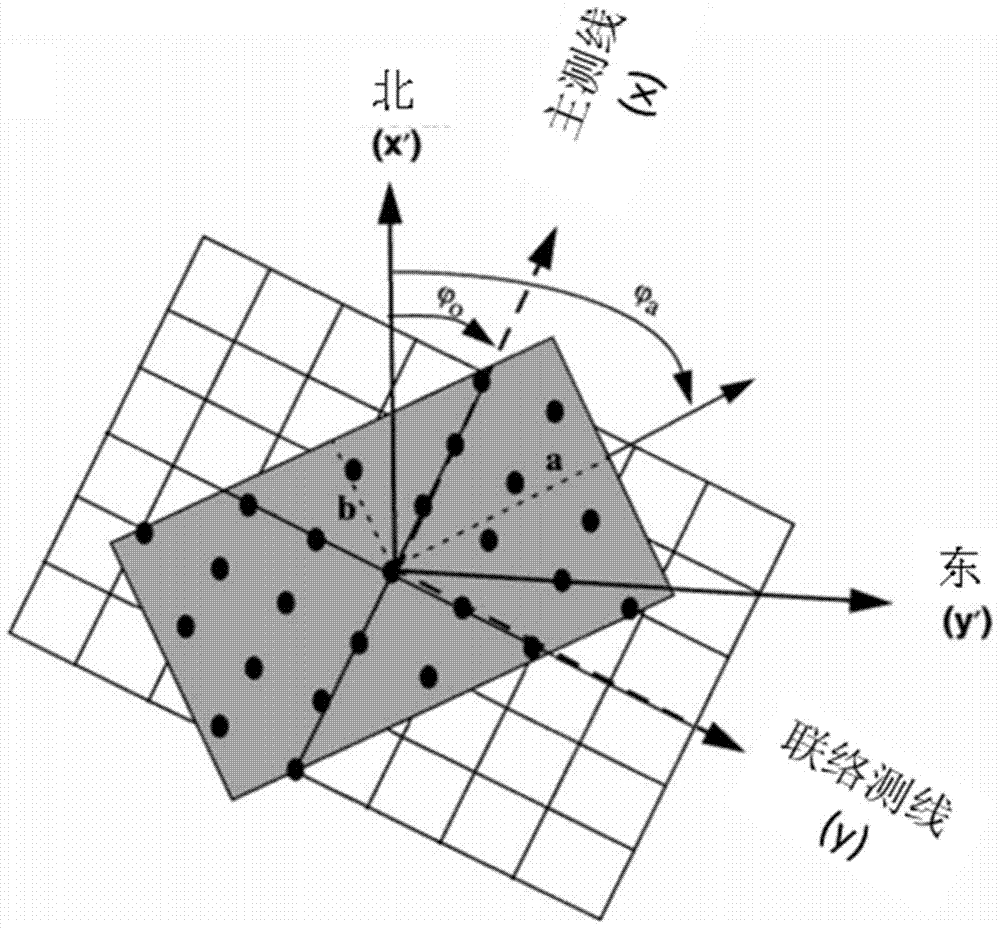 A method and device for identifying the boundary of a geological body
