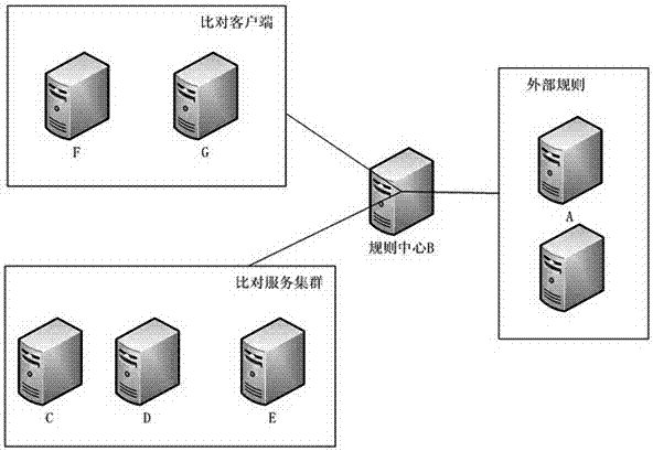 A real-time structured data comparison system based on massive data