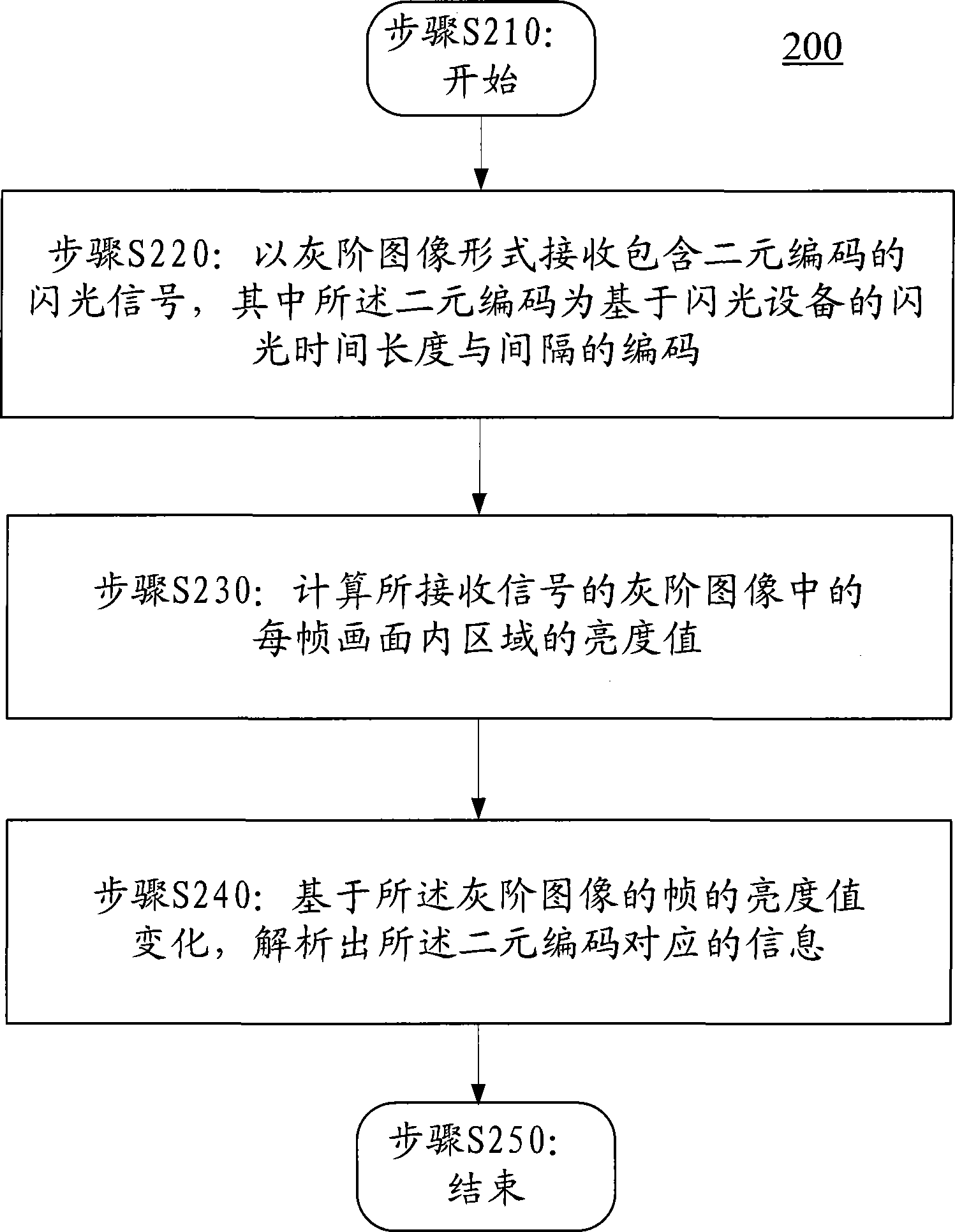 Signal coding and decoding method