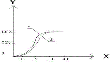 Enteric drug film coating premixture and preparation method thereof