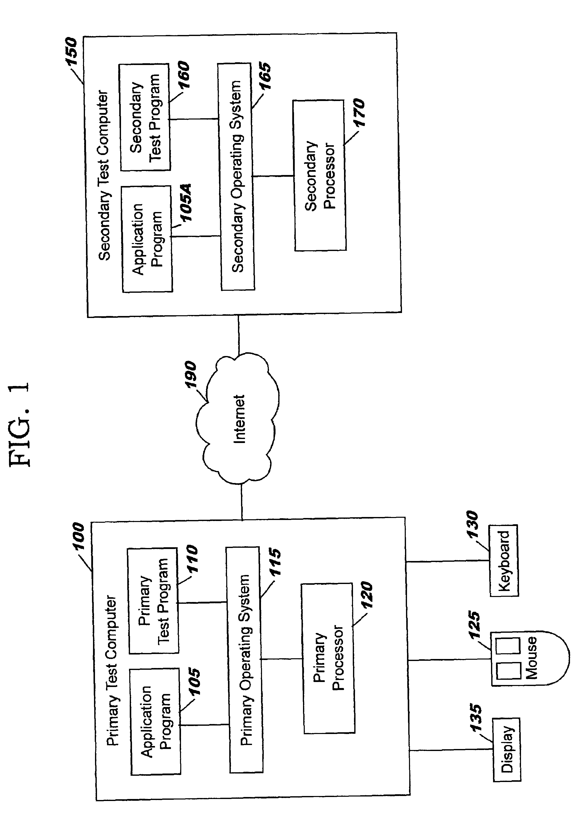 Method and computer program product for testing application program software