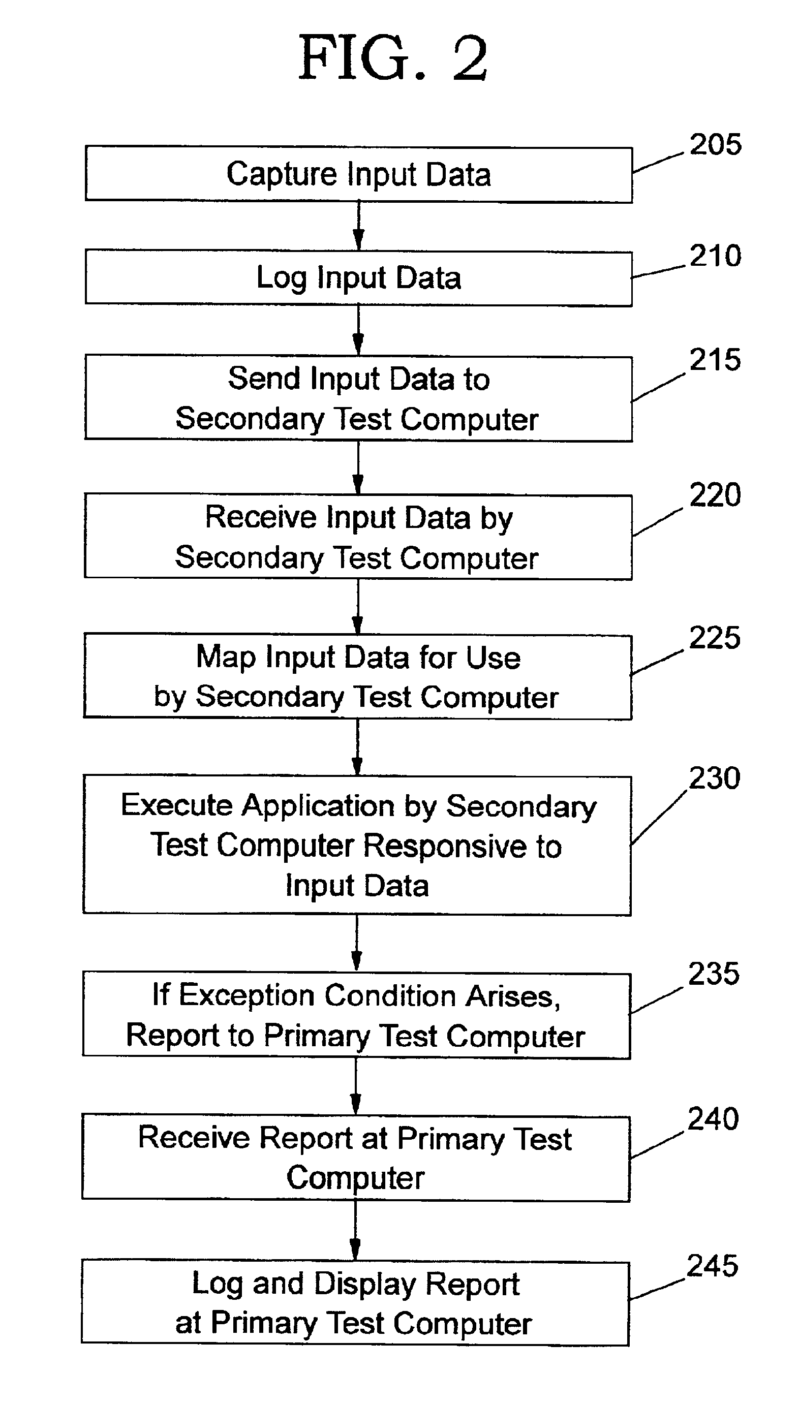 Method and computer program product for testing application program software