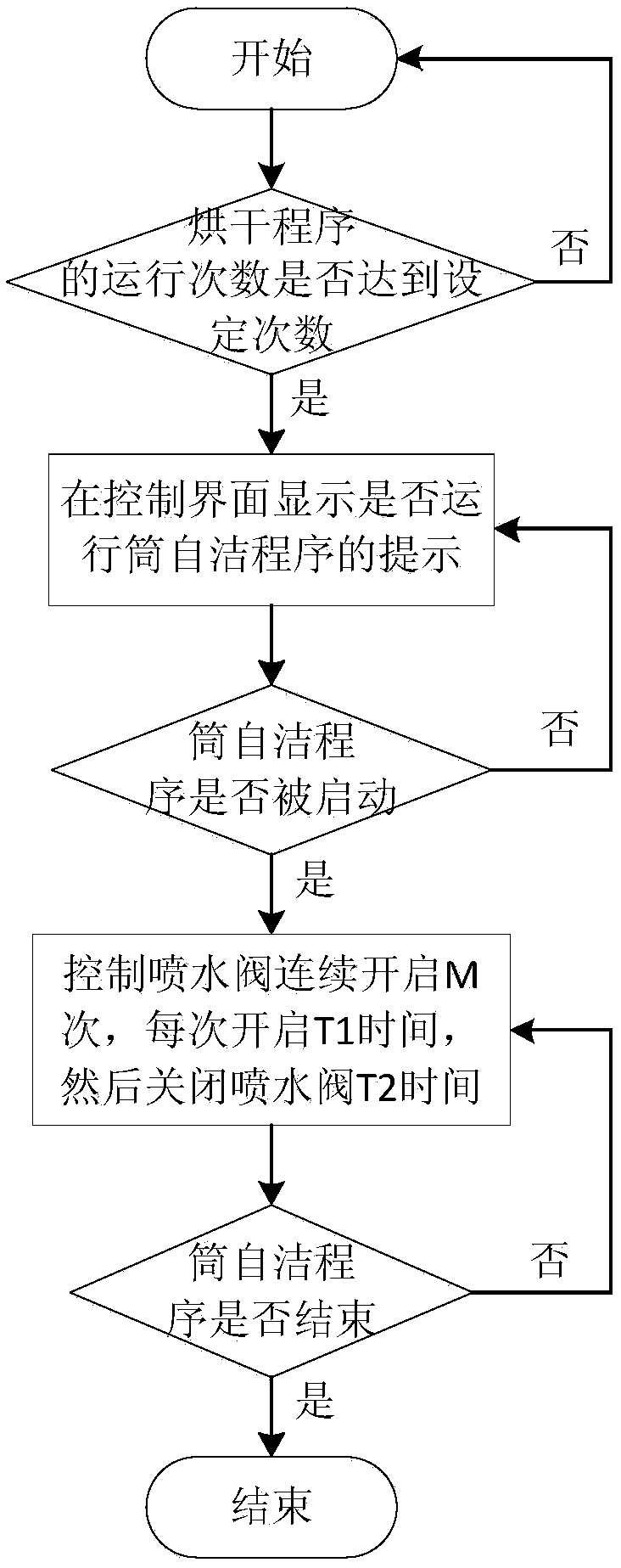 Cleaning method for condenser and washing and drying all-in-one machine