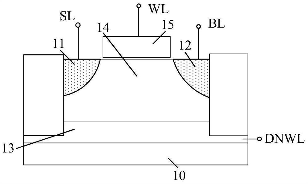 Memories and methods of operation and formation thereof