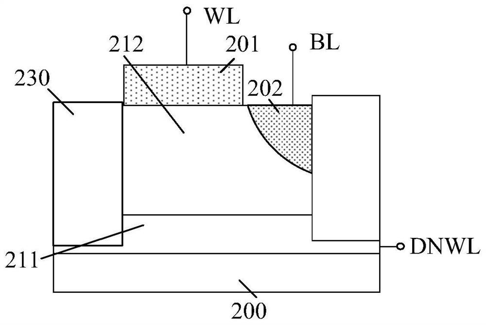 Memories and methods of operation and formation thereof