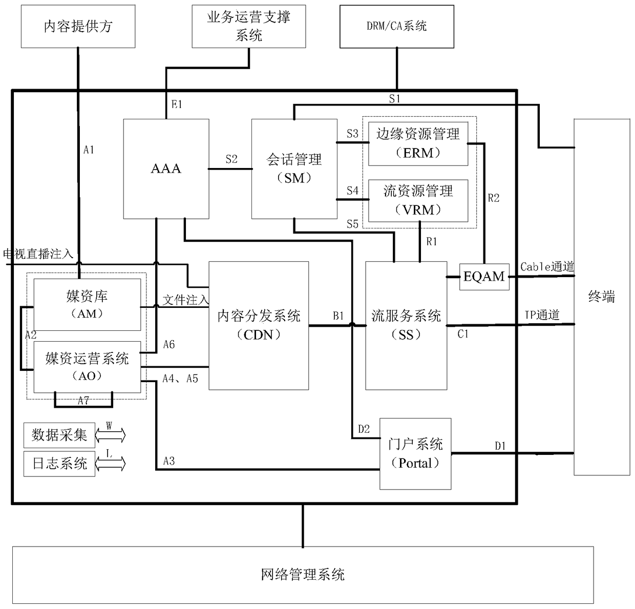 A Resource Management Method for Dynamically Adjusting Reserved Bandwidth According to Time Period