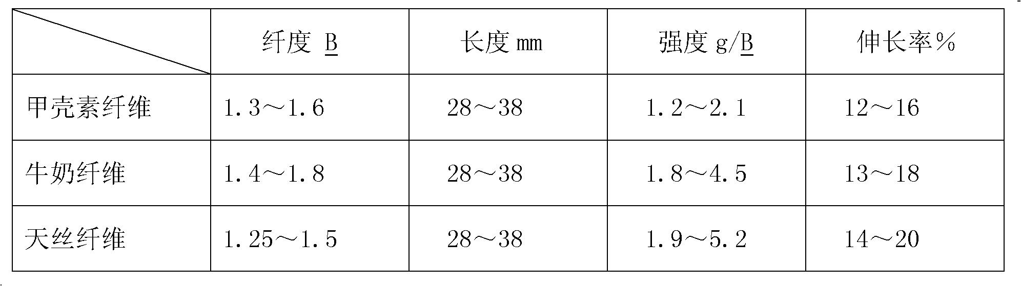Skincare aromatic textile material and manufacturing method thereof