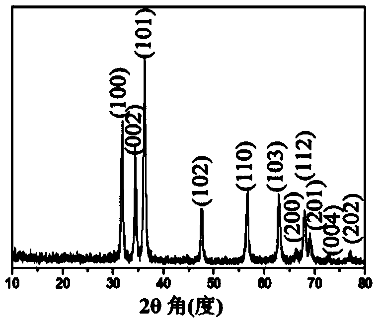 Nickel-doped zinc oxide hierarchical structure photocatalytic nano-material and preparation method thereof
