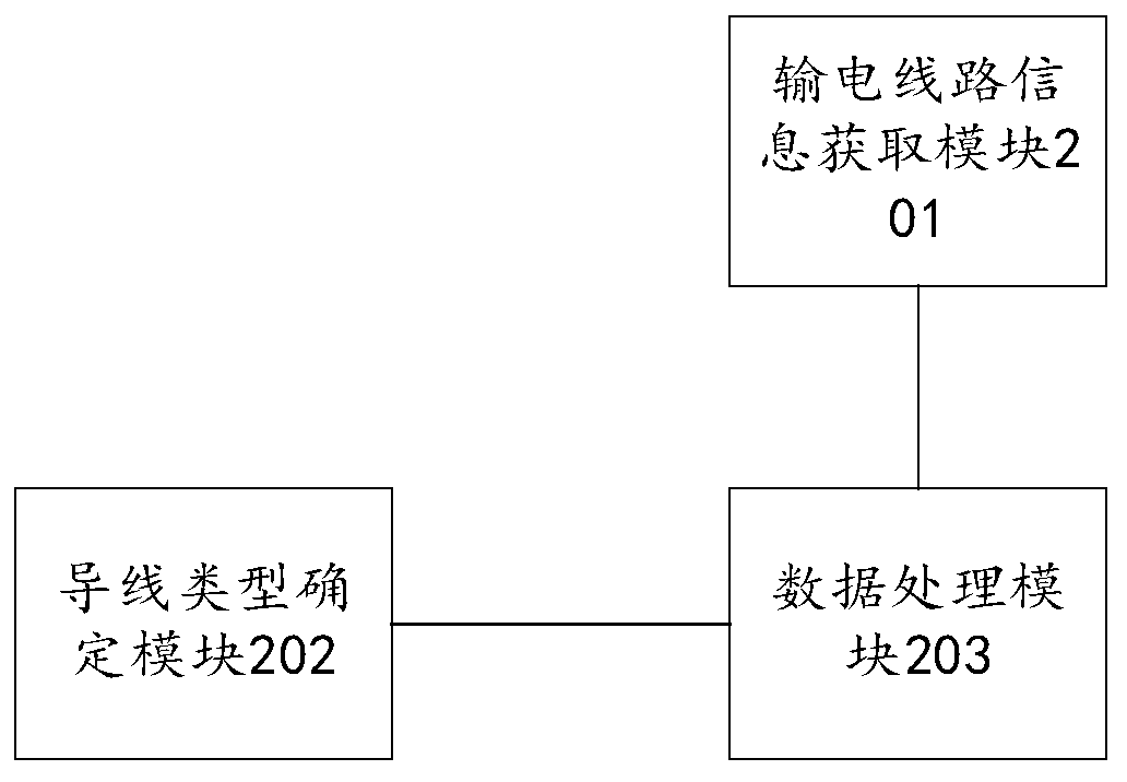 Power transmission wire shape finding method, apparatus and device