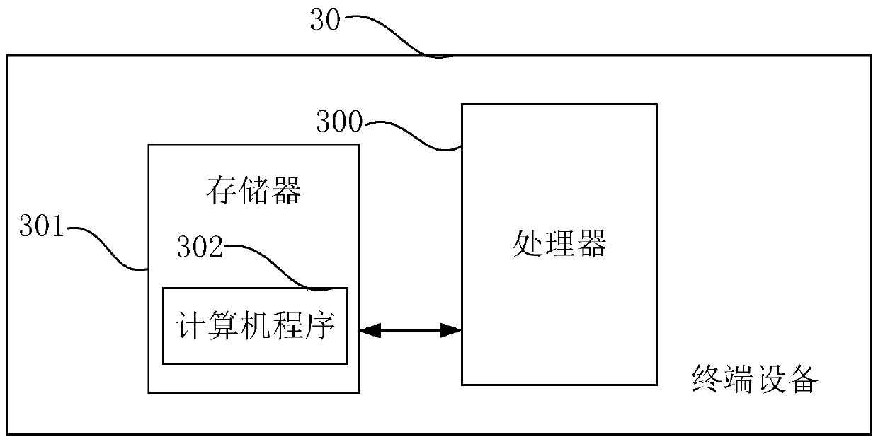 Power transmission wire shape finding method, apparatus and device