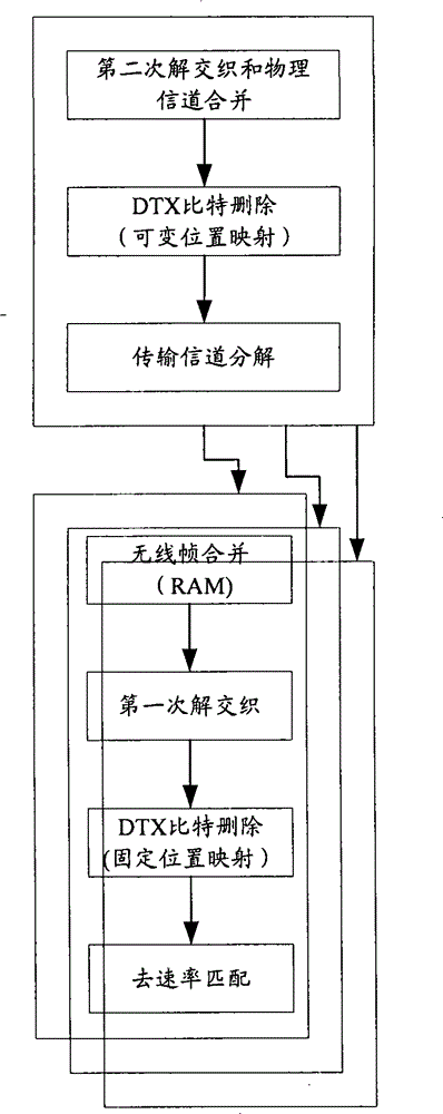 Method and device used for realizing demultiplexing of transmission signal-path data of receiving direction in WCDMA