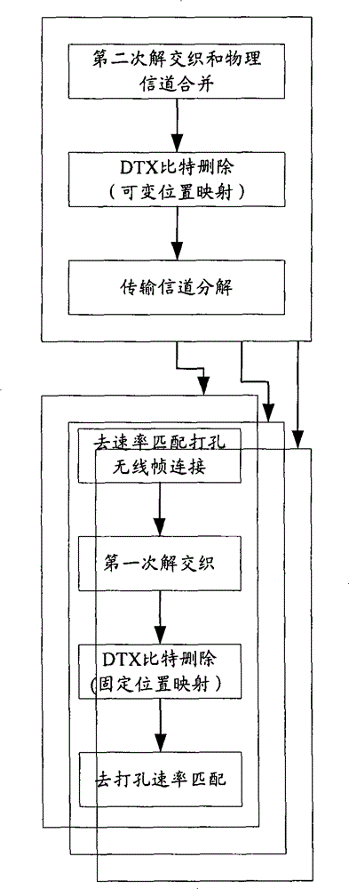 Method and device used for realizing demultiplexing of transmission signal-path data of receiving direction in WCDMA