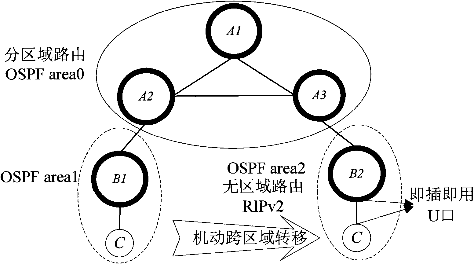 Router cross-autonomy region plug and play method