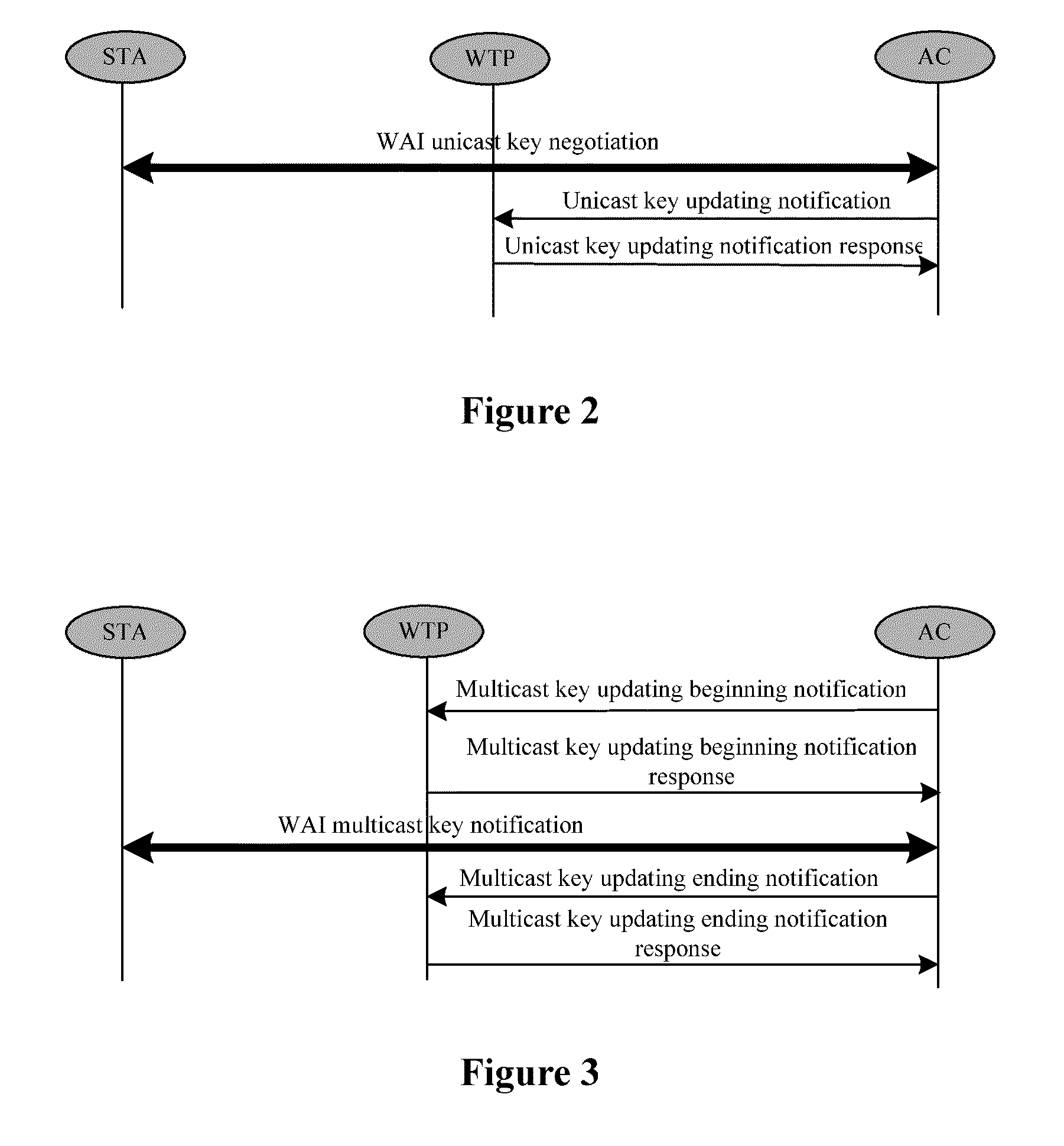 Method for implementing a convergent wireless local area network (WLAN) authentication and privacy infrastructure (WAPI) network architecture in a local mac mode