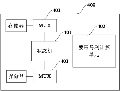 Data processing method and processing core