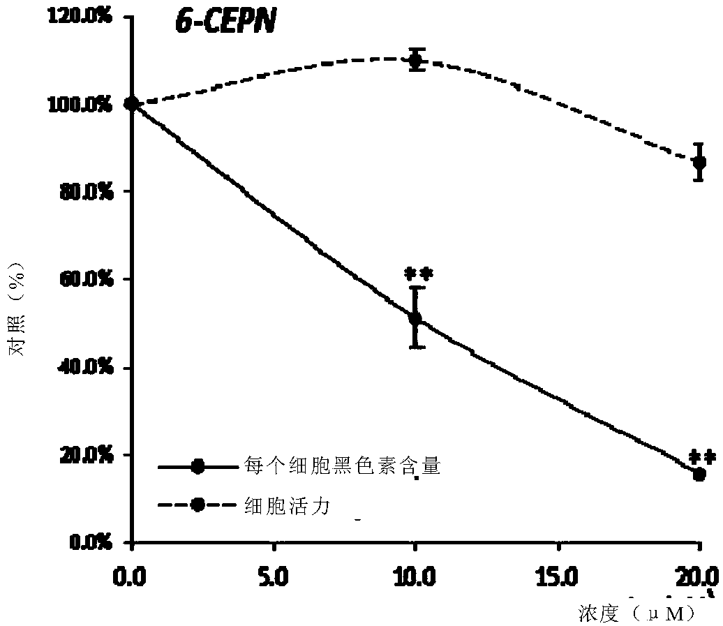 Compositions and methods for lightening skin and reducing hyperpigmentation