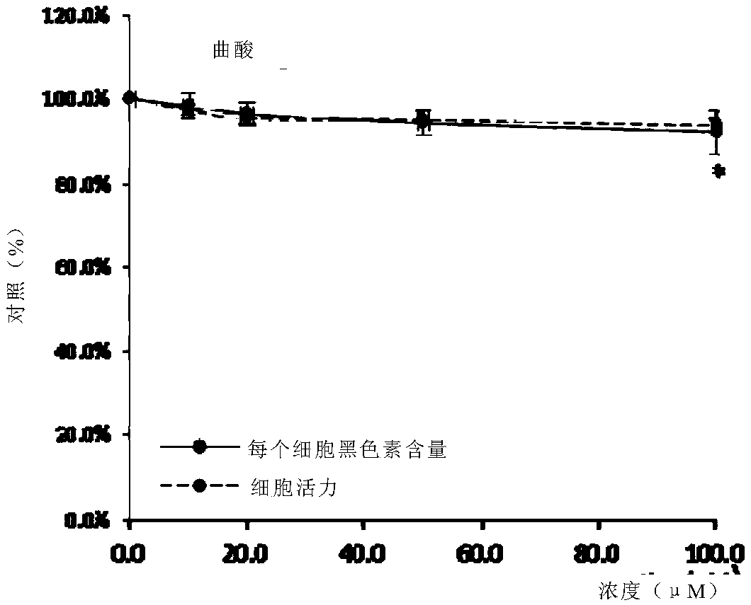 Compositions and methods for lightening skin and reducing hyperpigmentation