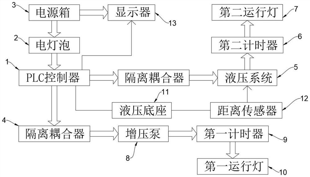 High-precision digital hydraulic pressurization system control system