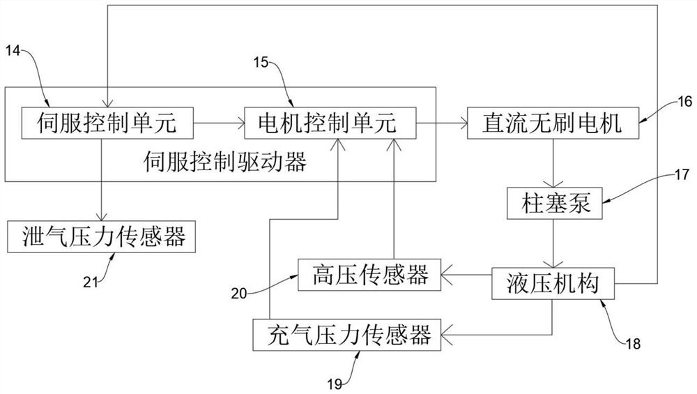 High-precision digital hydraulic pressurization system control system