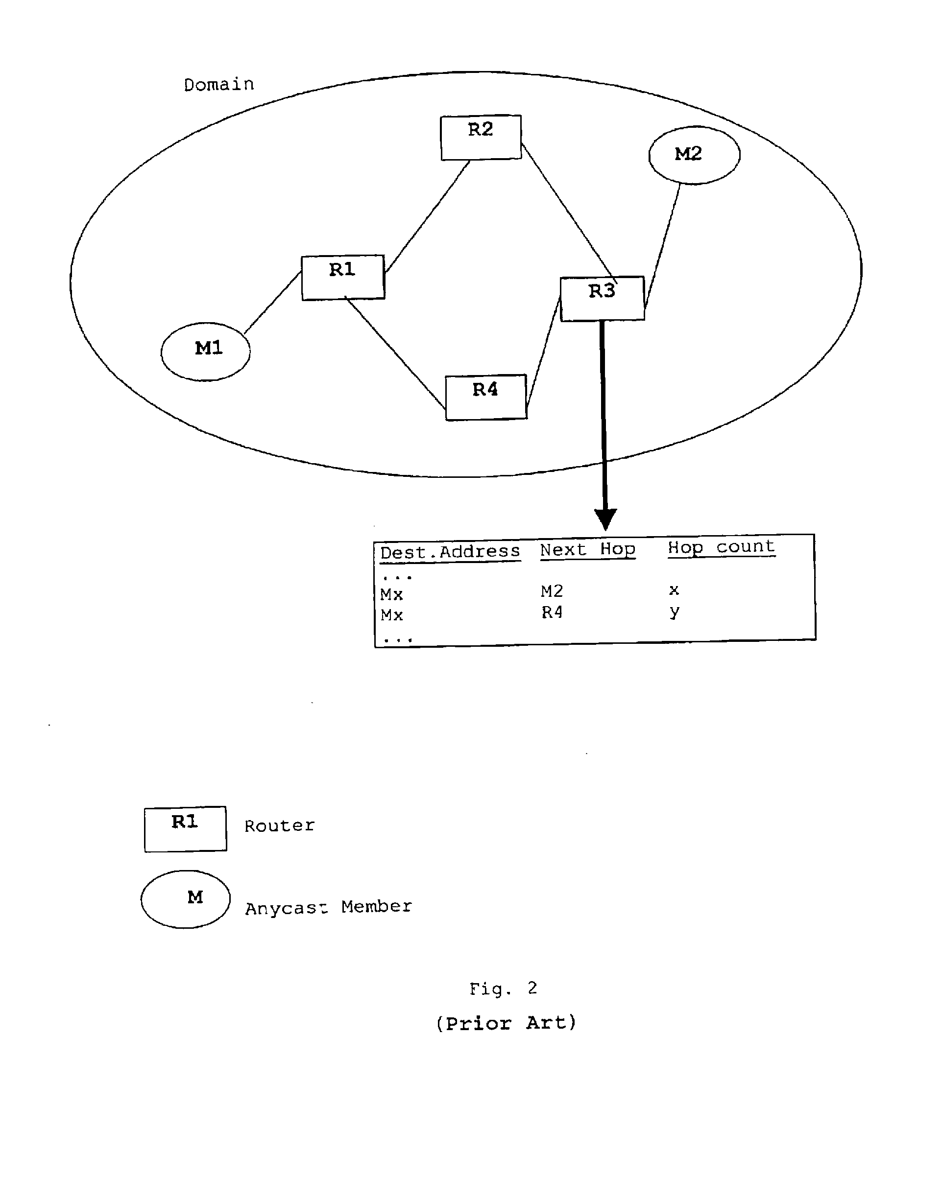 Method and system for multiple hosts anycast routing