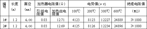 Preparation method of heating type thermocouple liquid level measurement sensor