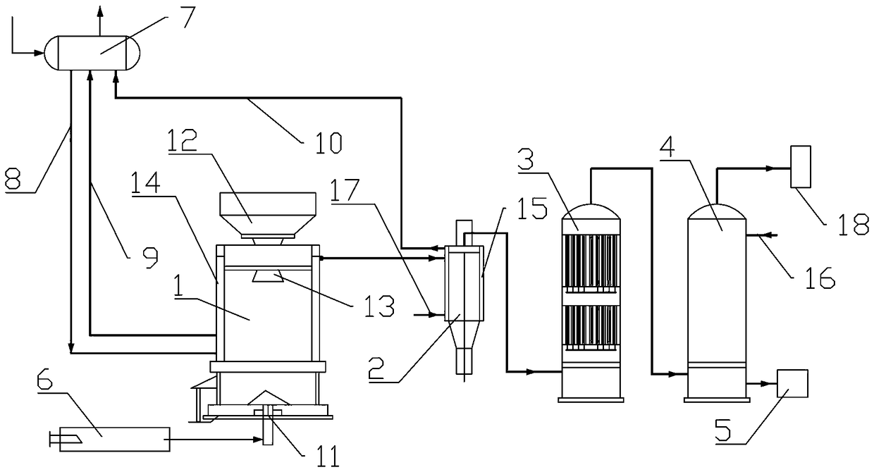 A fixed-bed pure oxygen continuous gasification device and process suitable for various coal qualities