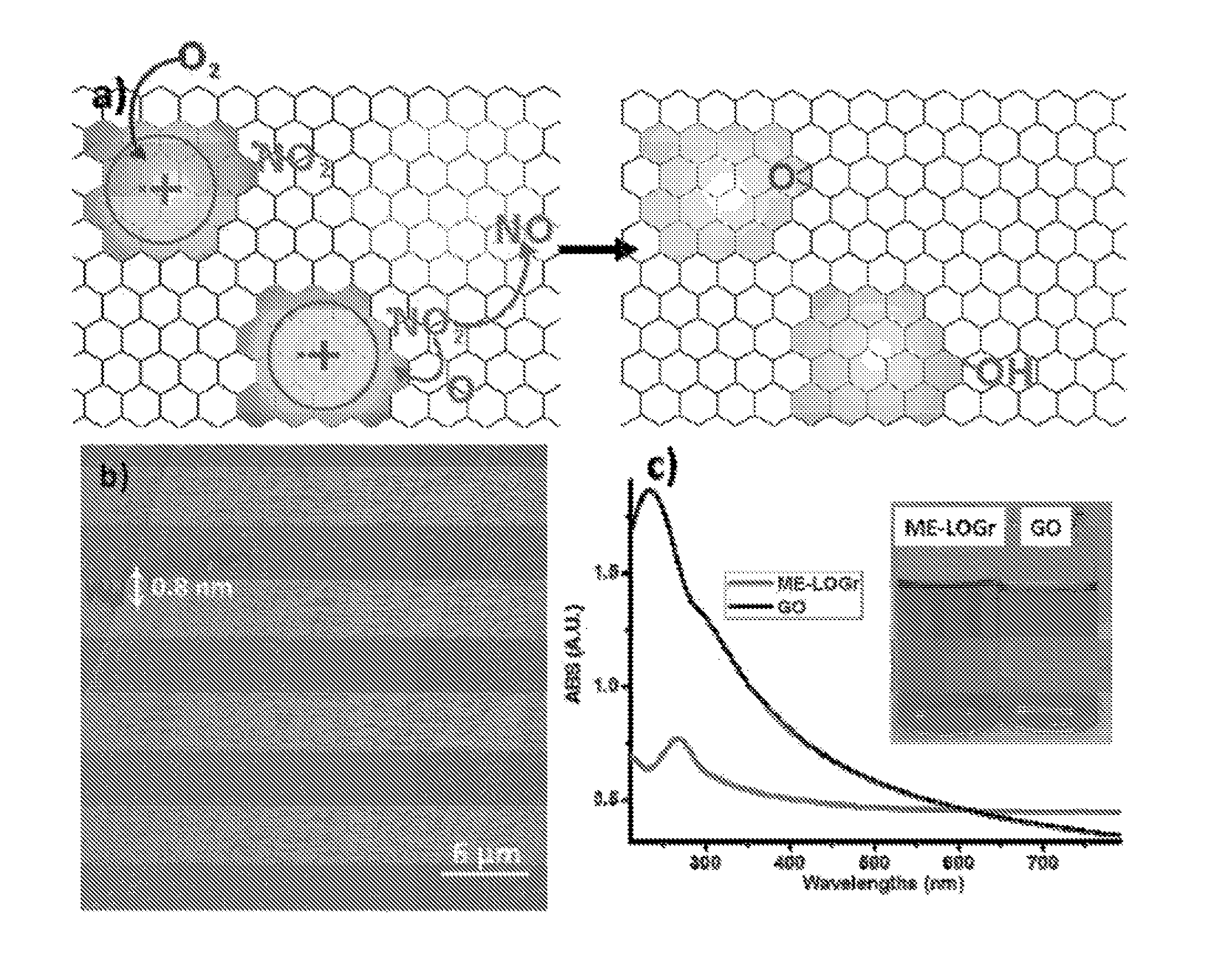 Direct Production of Large and Highly Conductive Low-Oxygen Graphene Sheets and Monodispersed Low-Oxygen Graphene Nanosheets