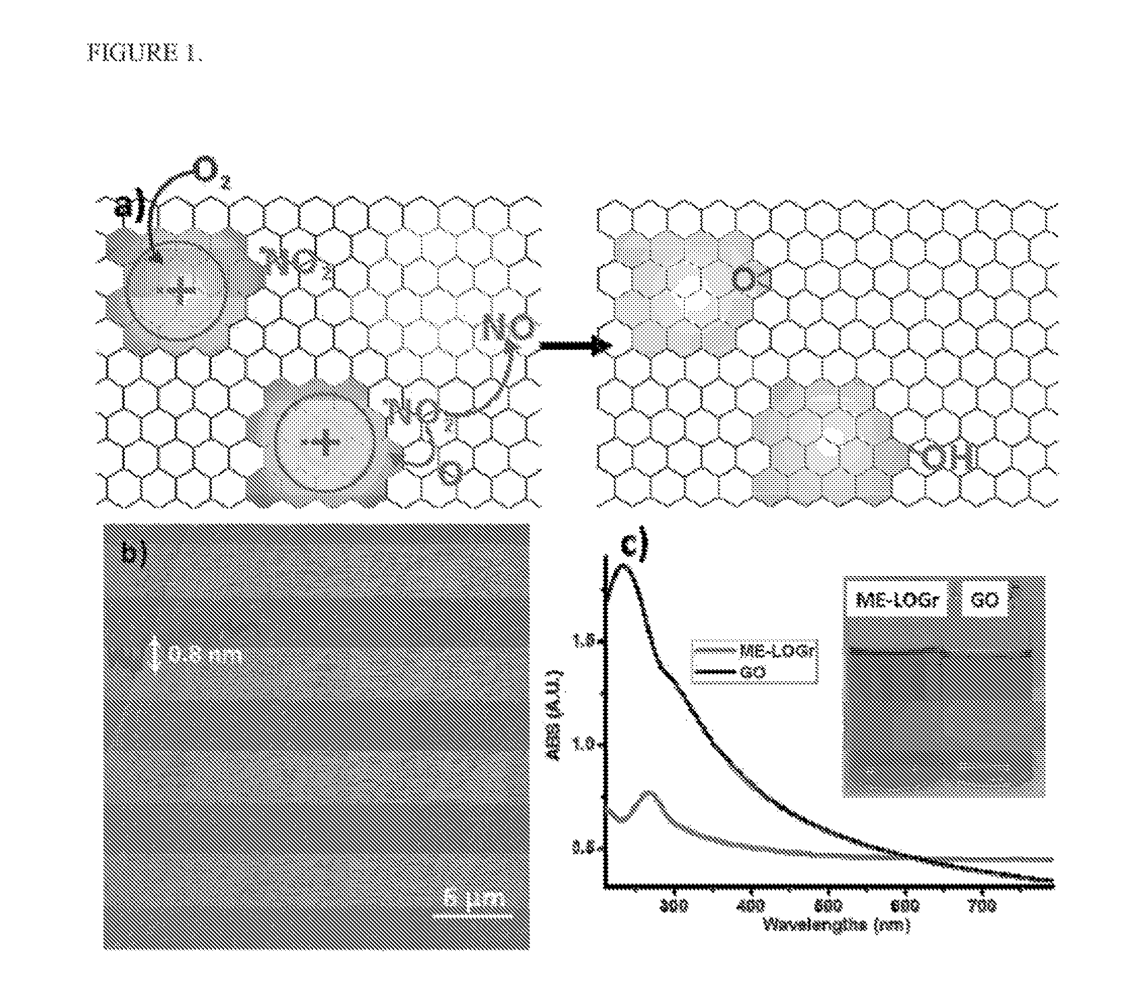 Direct Production of Large and Highly Conductive Low-Oxygen Graphene Sheets and Monodispersed Low-Oxygen Graphene Nanosheets