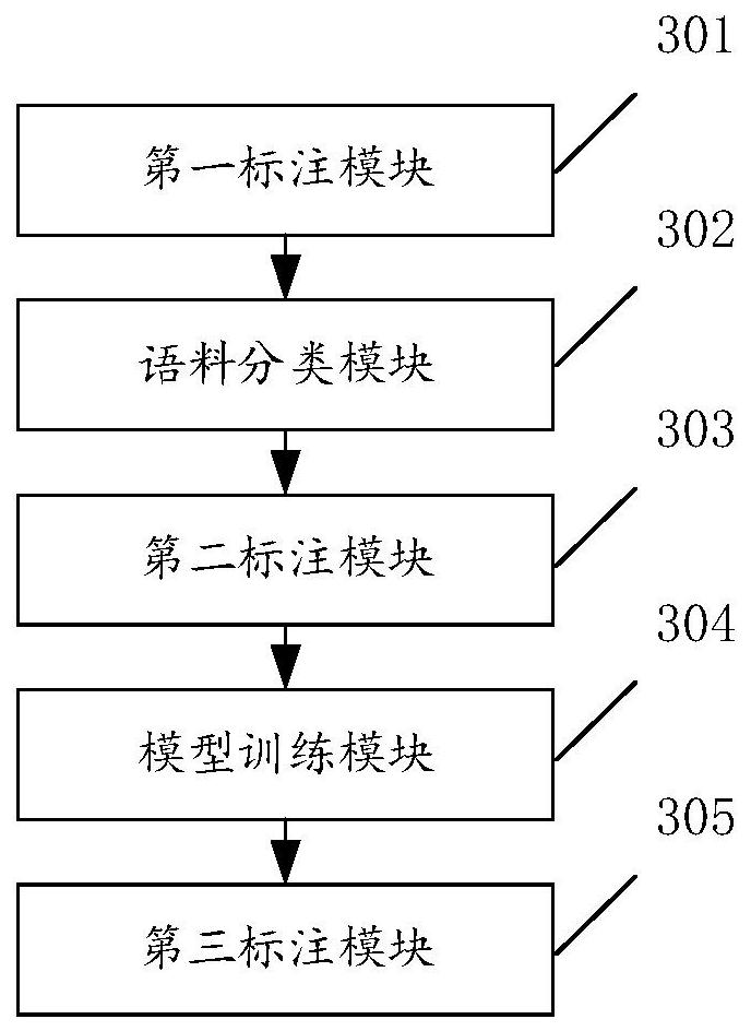 Labeling method and device based on multi-label classification, equipment and storage medium