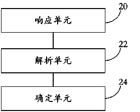 Method and device for logging in account