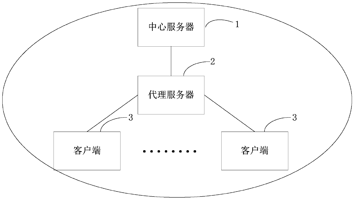 Service configuration management method, system, storage medium and server