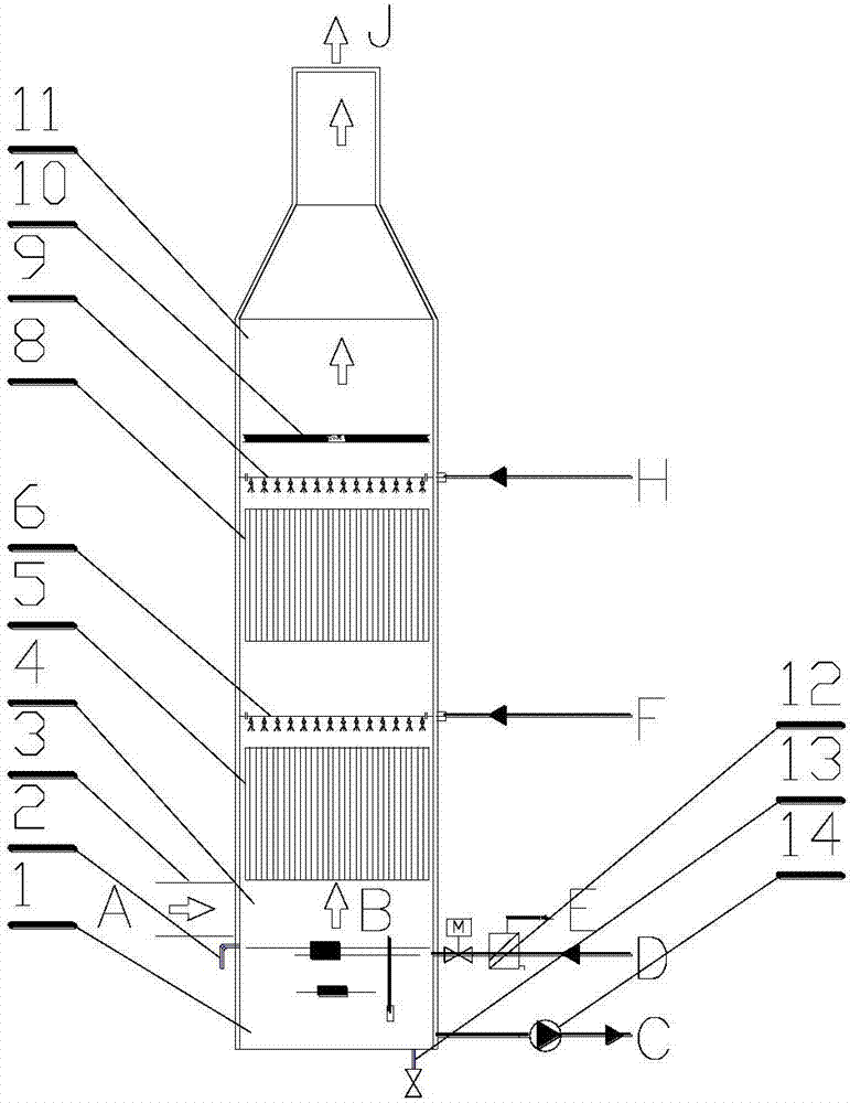Two-stage cascade high-humidity smoke condensing and spraying heat exchange method and device