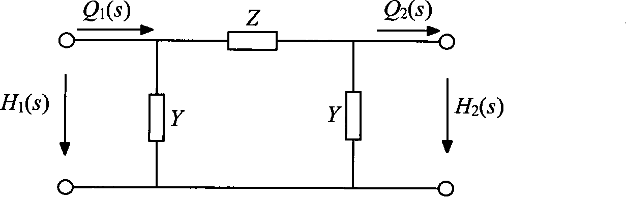 Pressure conduit circuit equivalence analogy method in course of hydropower station transition