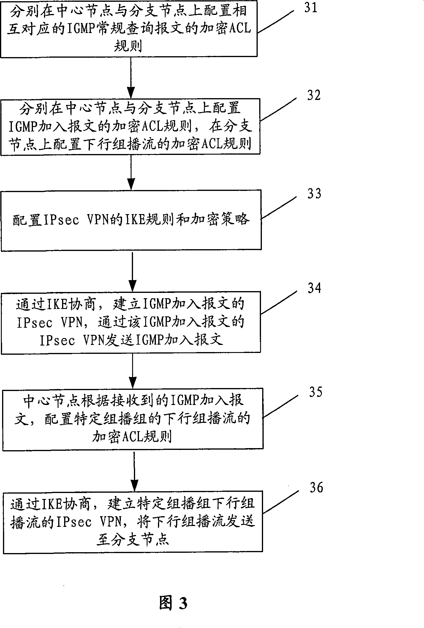 Method, branch node and center node for transmitting multicast in IPsec tunnel