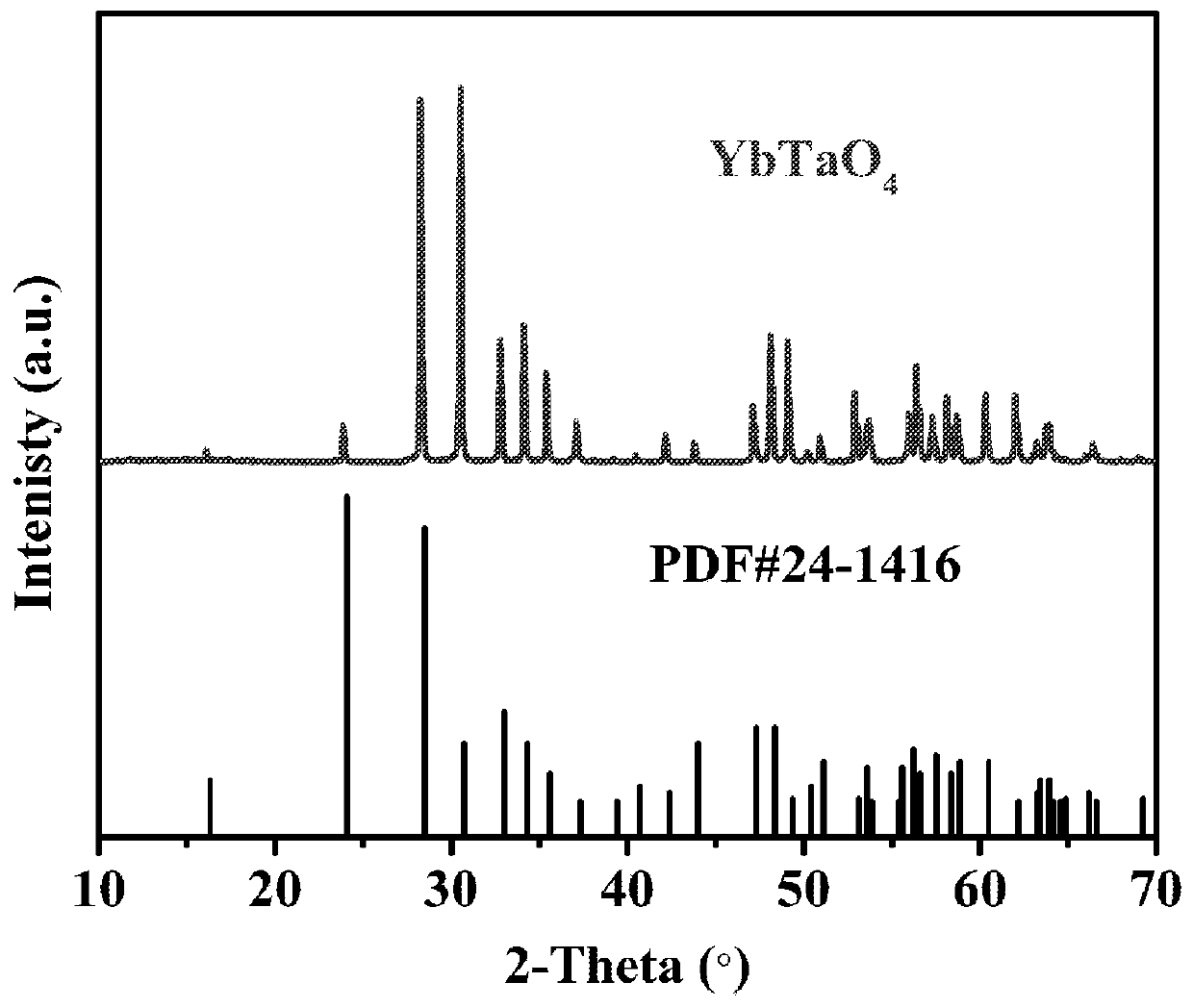 Rare earth ytterbium tantalite ceramic resisting corrosion of low-melting-point oxides and preparation method of rare earth ytterbium tantalite