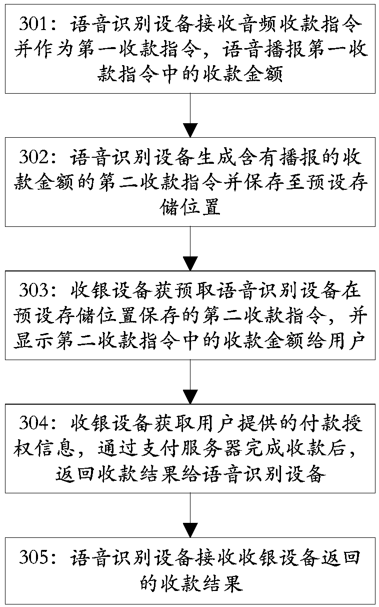 Voice control based payment control method, device and system, and storage medium