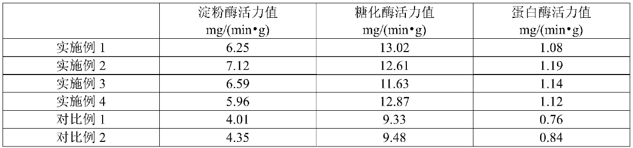 Medicated leaven fermentation pretreatment process and medicated leaven