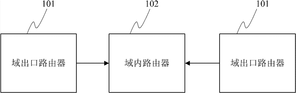 Inter-area exit route dynamic selection method and system